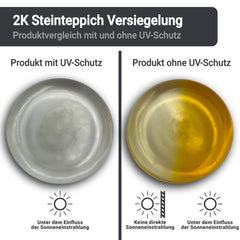 2K Steinteppich Versiegelung Bodenversiegelung Bodenbeschichtung Treppe W732 1,5-9KG