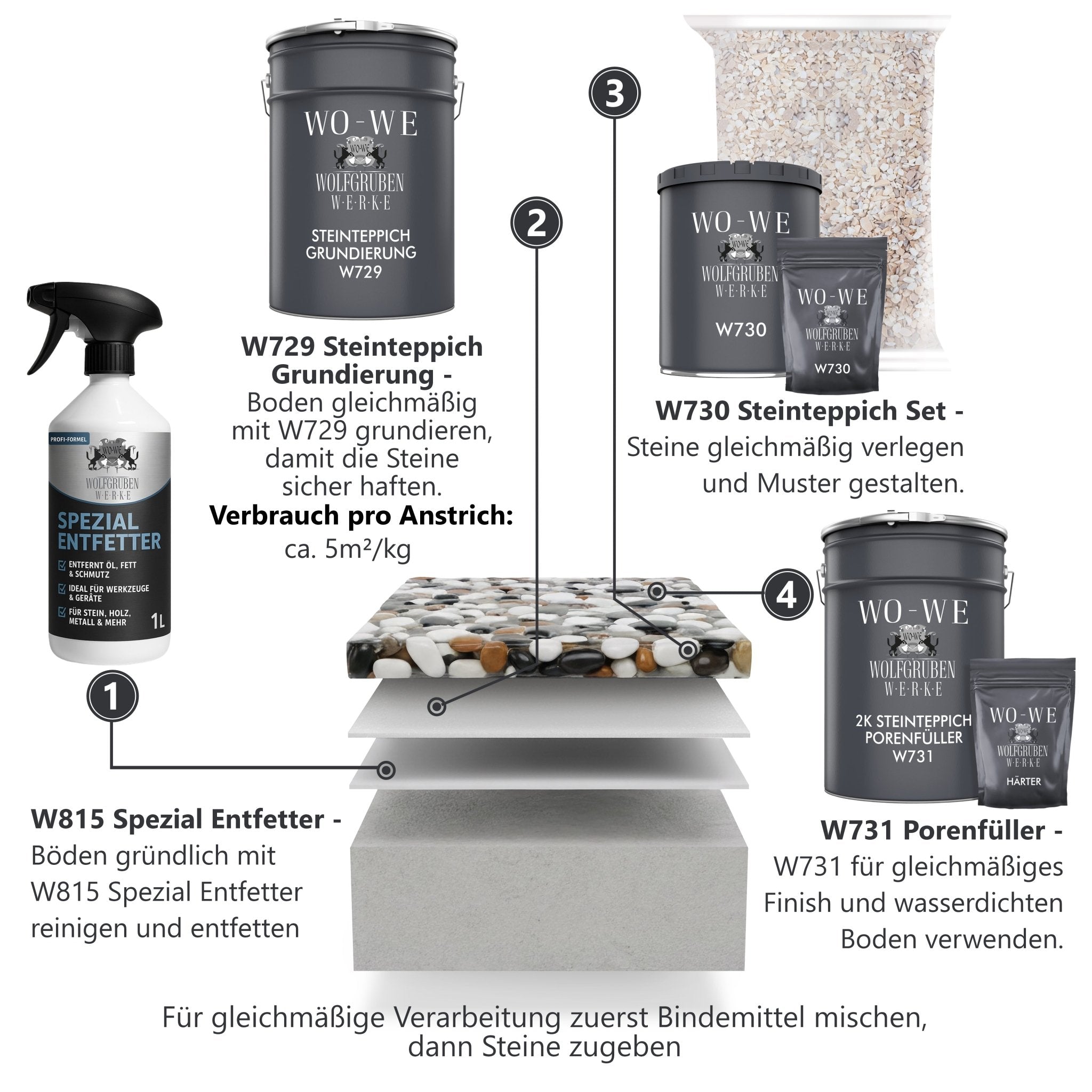 25Kg Steinteppich Set Marmorkies Bodenbeschichtung Naturstein W730 - 2qm - WO - WE.SHOP