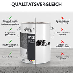 Komplettset Badewannenlack W710 Renovierungsset inkl. Entfetter & Zubehör – Für Badewannen, Duschwannen & Waschbecken